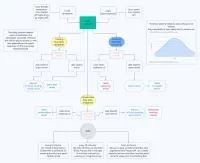 Email flows in the anti-phishing software