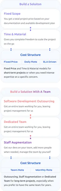 Cooperation Model Diagram